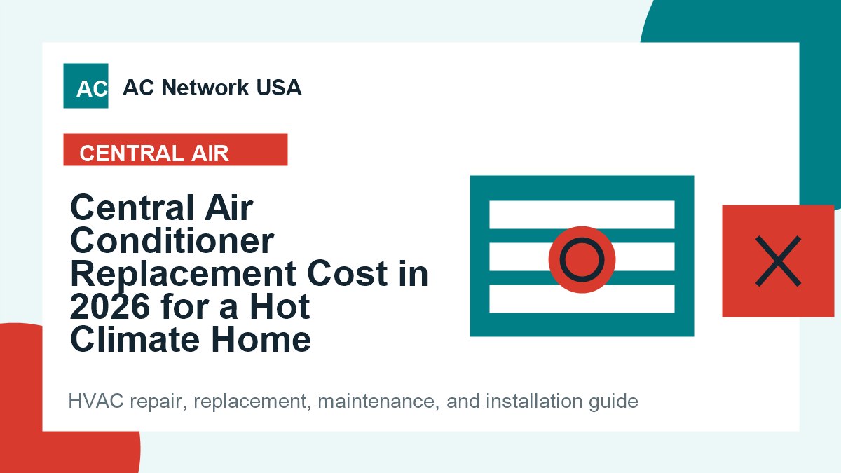 Central Air Conditioner Replacement Cost in 2026 for a Hot Climate Home illustrated HVAC guide